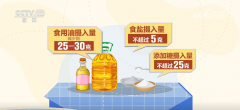 面向复杂慢病人群的降三高健康食物大有可为；