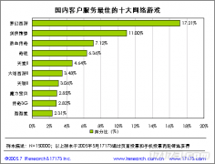 分析届市场查询拜访的经验